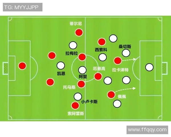 阿森纳战术分析：揭示球队风格与战术布局的深度解析与探讨